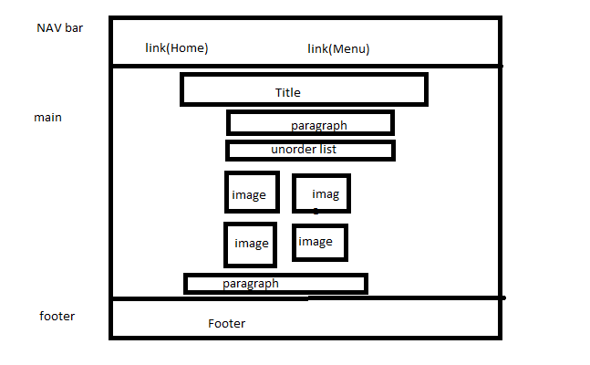 wireframing