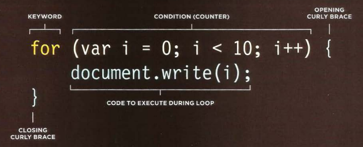 forsyntax