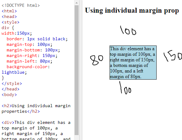 margin