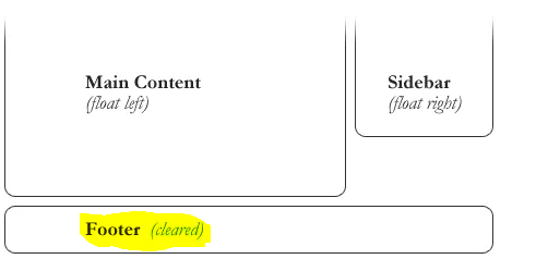 footer3