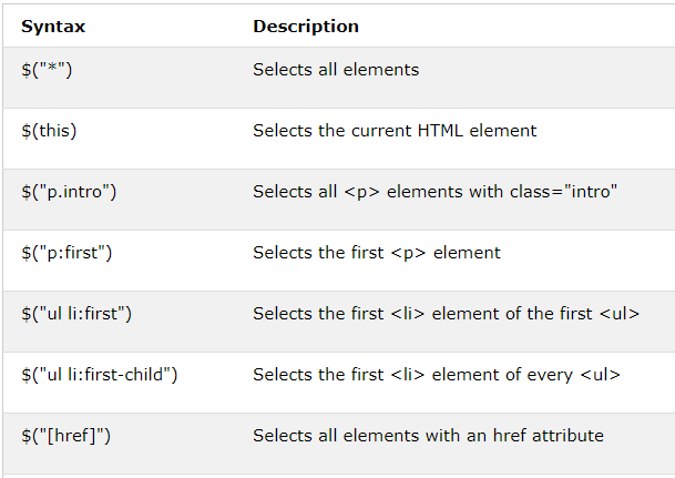 jquery