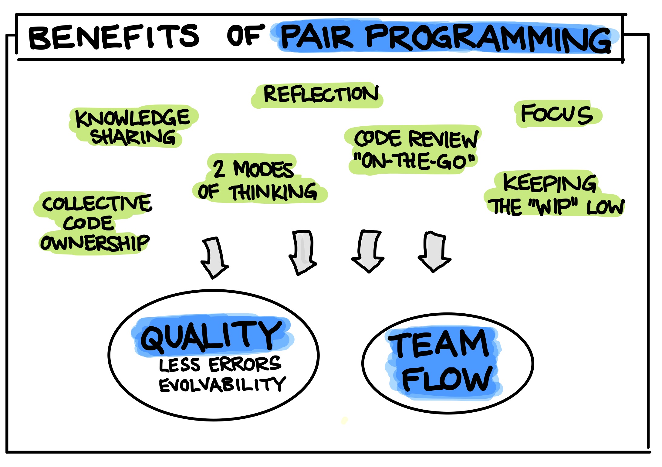 benefit