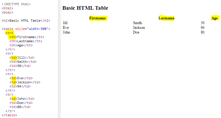 table