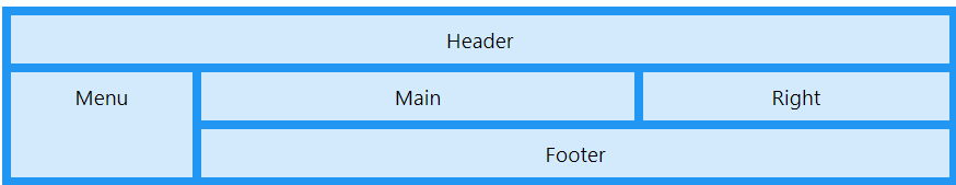 layout